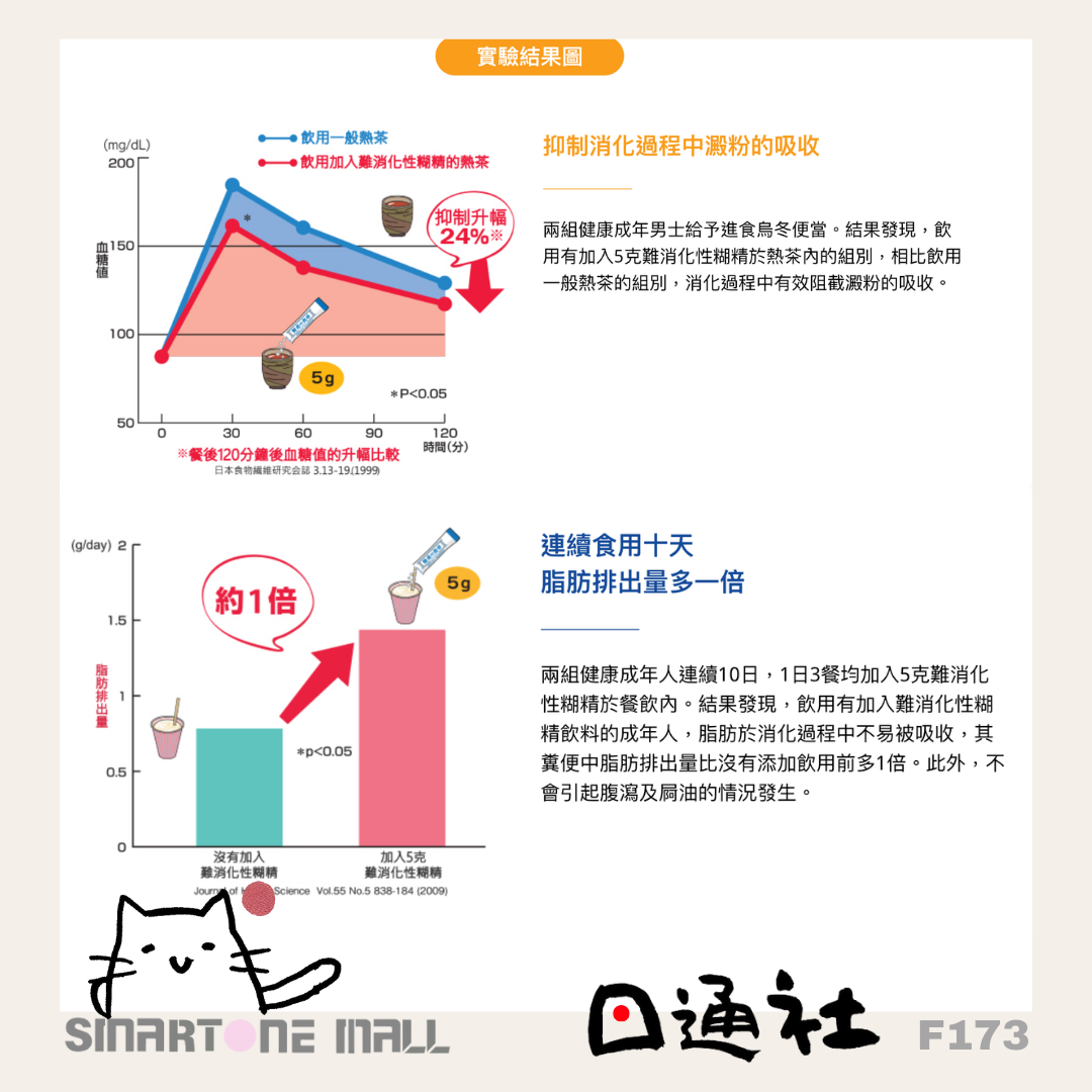 日本製：大塚製藥-賢者の食卓 [6g x 30包/ 盒] (F173) / Made in Japan: Otsuka Seiten - Wiseman's dining [6g x 30 packets/box] (F173)